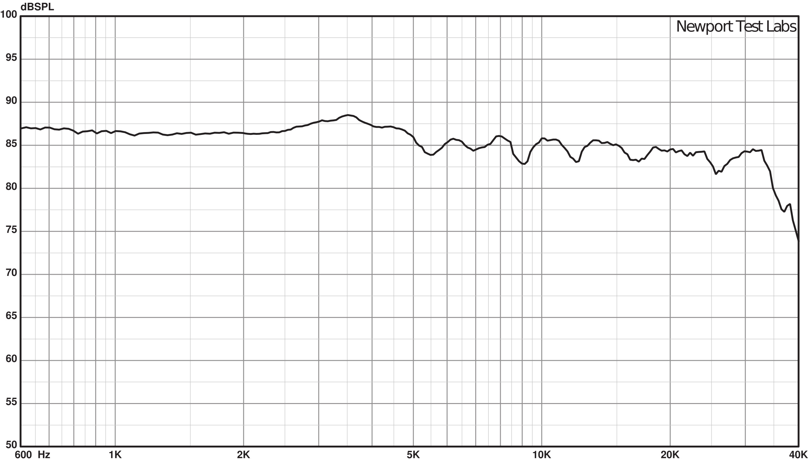 Microphase Audio Design Tower 3 Signature lab test graphs.