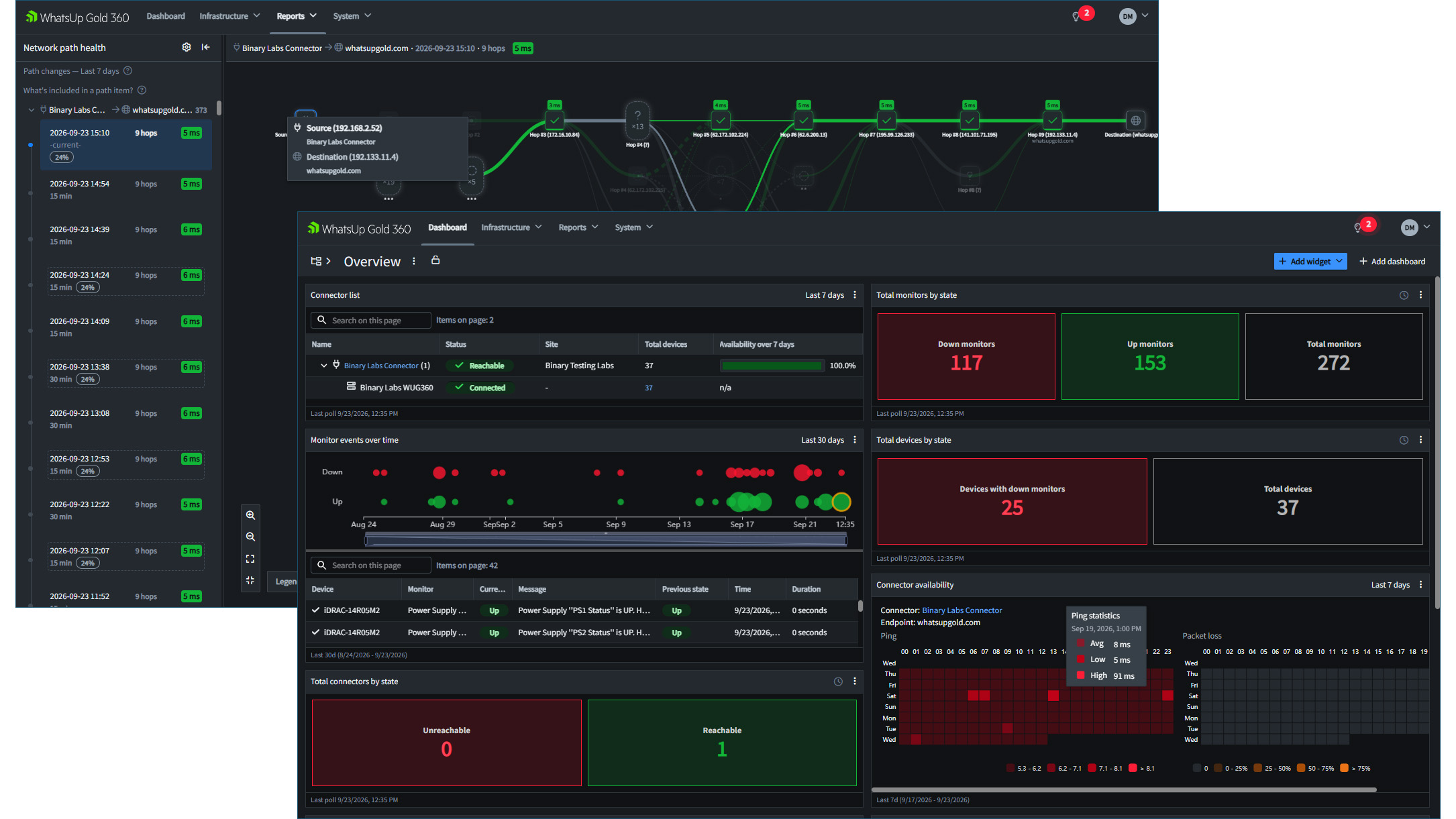 The Progress WhatsUp Gold 360 interface