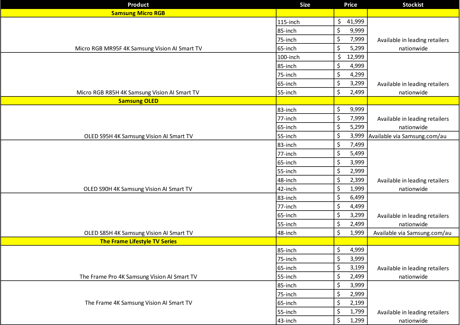 Table showing Australian pricing and availability for Samsung's 2026 Micro RGB, OLED and The Frame TVs.