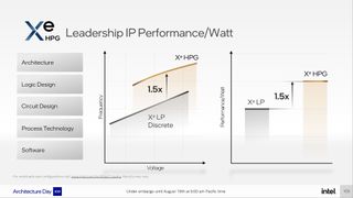 Intel Arc Alchemist and Xe HPG Architecture