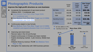 Tamron financial results FY2024