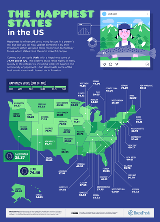 The Happiest Cities and States in the United States