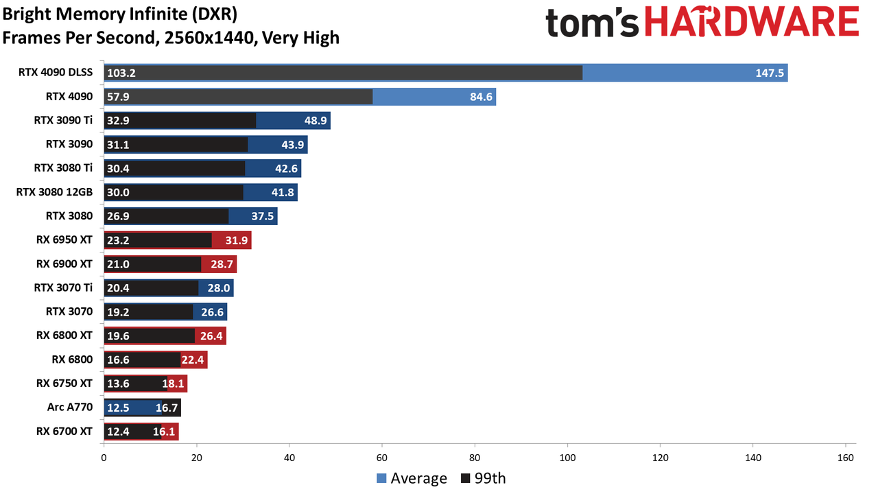 Nvidia GeForce RTX 4090