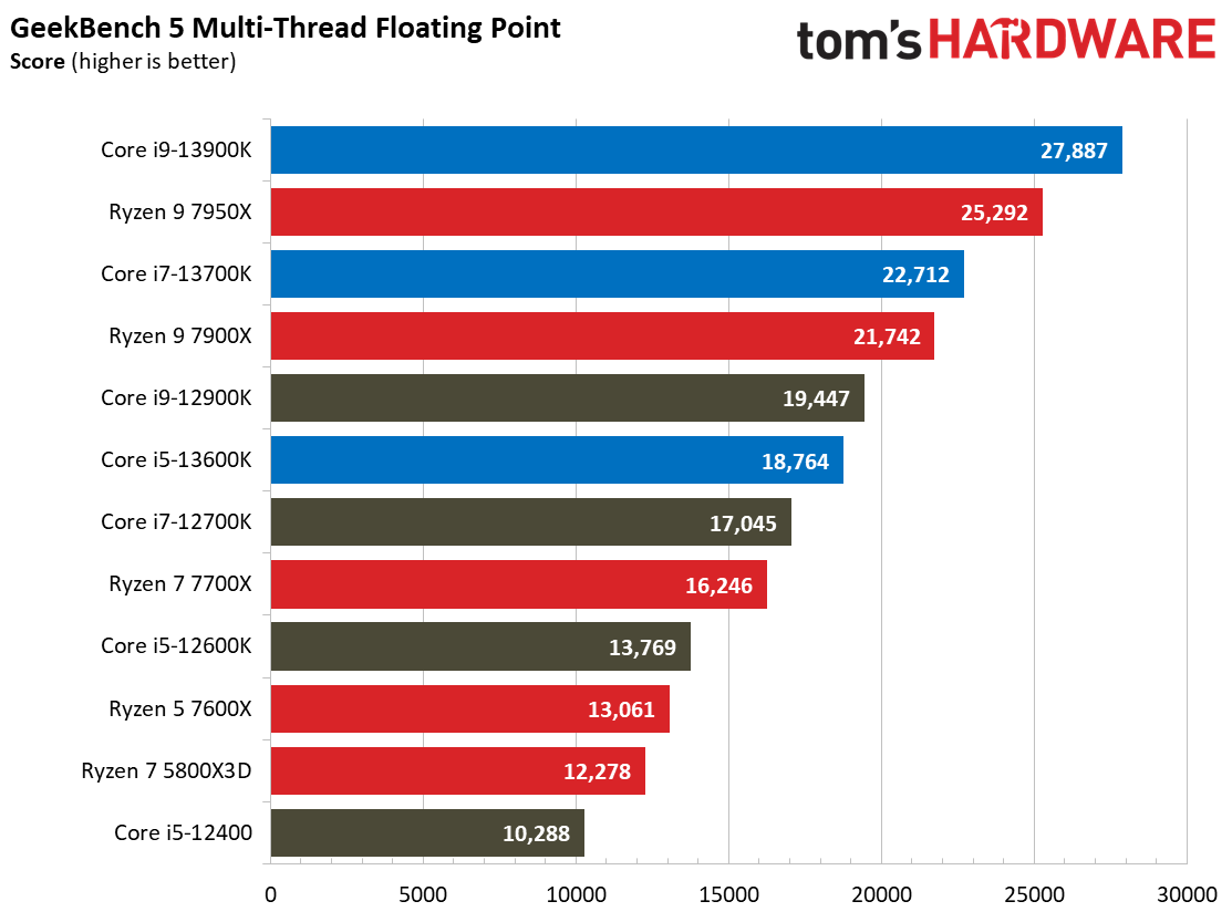 Core i9-13900K
