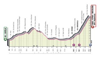 Stage 4 Giro d'Italia 2022 profile