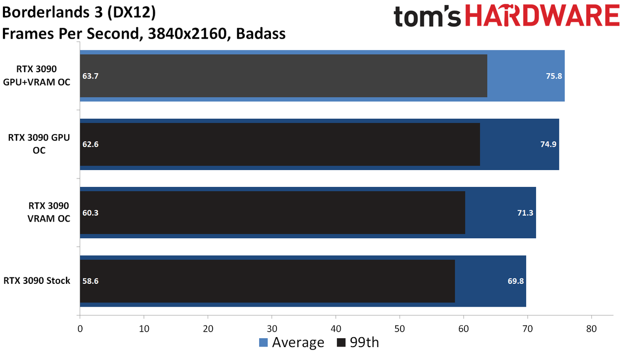 How to Overclock Your Graphics Card