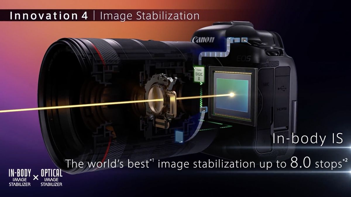 Sony A1 vs Canon EOS R5 Which is the best hires 8K camera? Digital Camera World