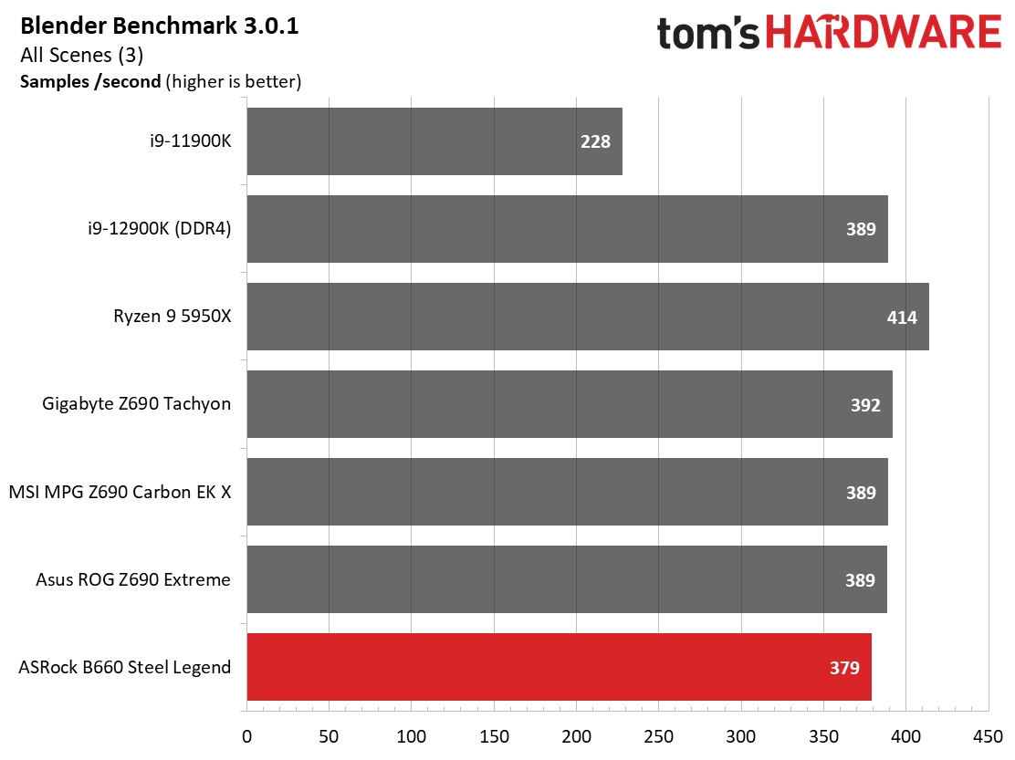 ASRock B660 Steel Legend