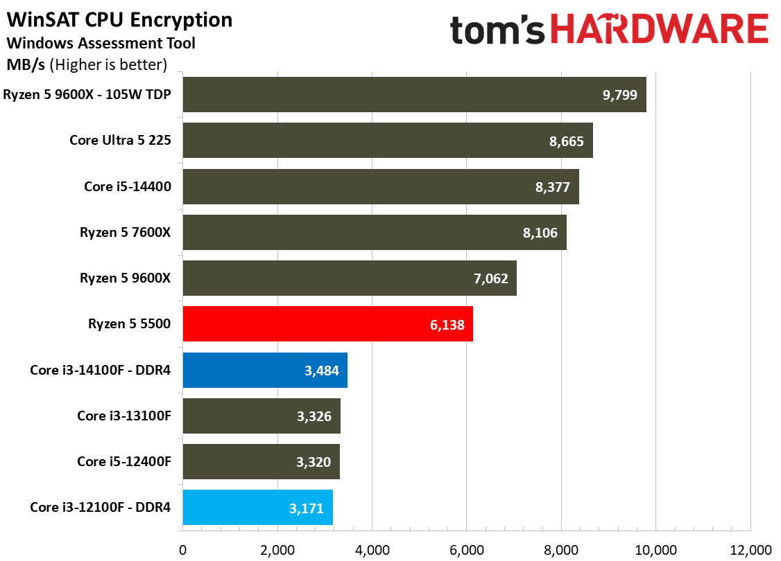 $100 CPU Shootout - Workstation Benchmarks