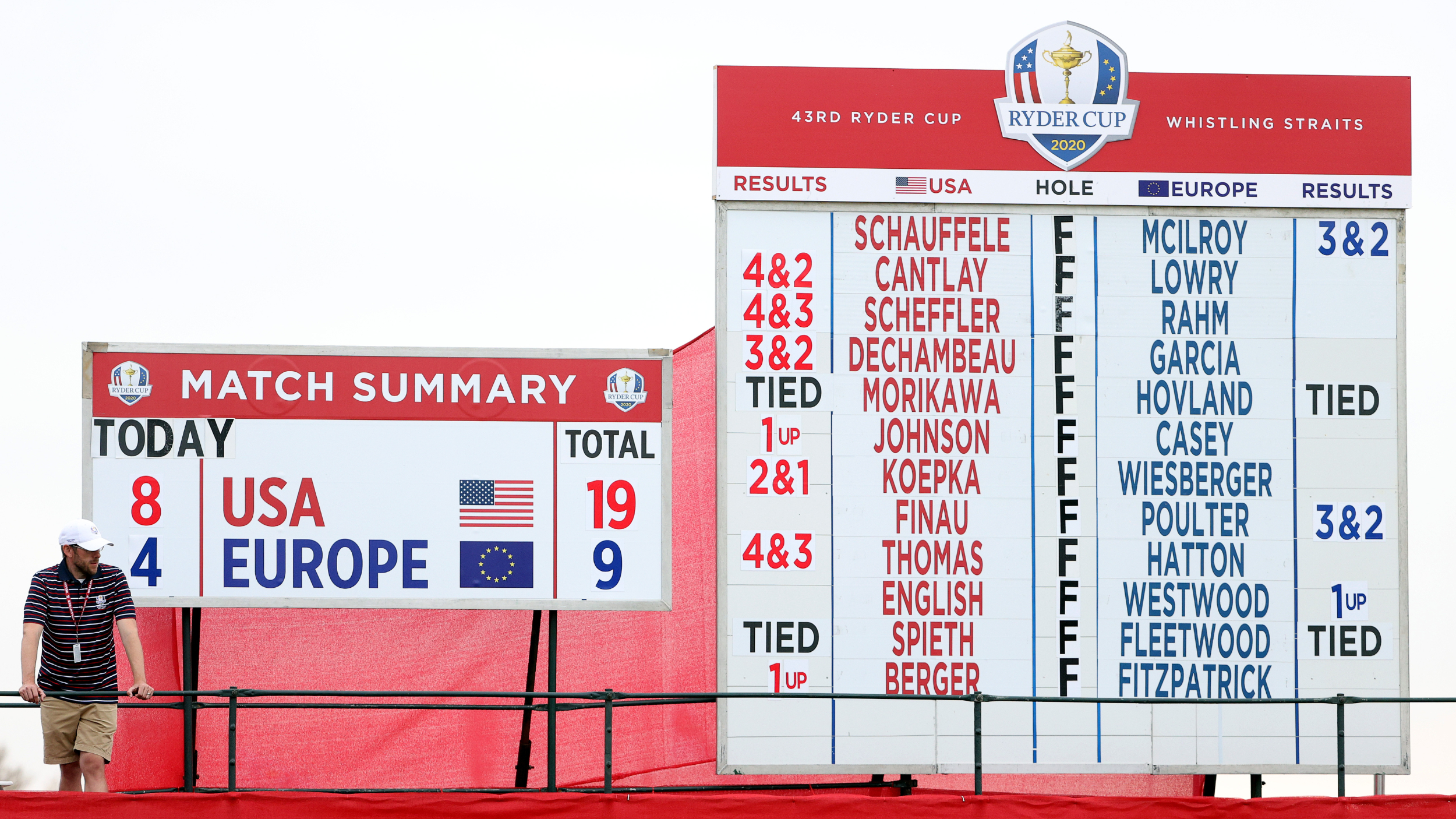 The Ryder Cup scoreboard