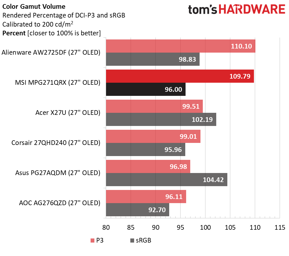 MSI MPG271QRX