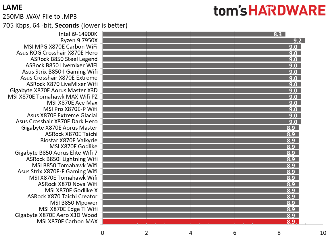 MSI X870E Carbon Max Wifi - Timed Benchmarks