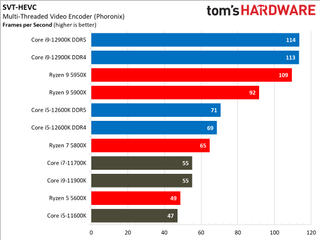 Intel Alder Lake vs AMD Ryzen 5000 Benchmarks