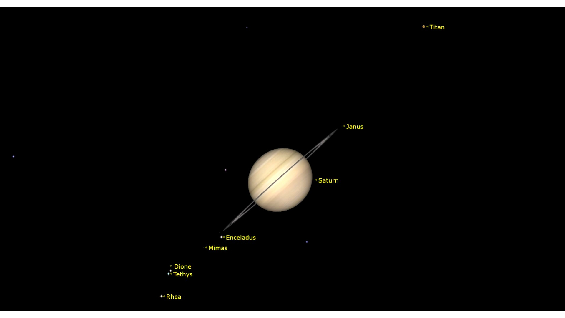 A view of Saturn in outer space with various dots surrounding it showing its labeled moons including Tethys, Mimas, Rhea and Titan