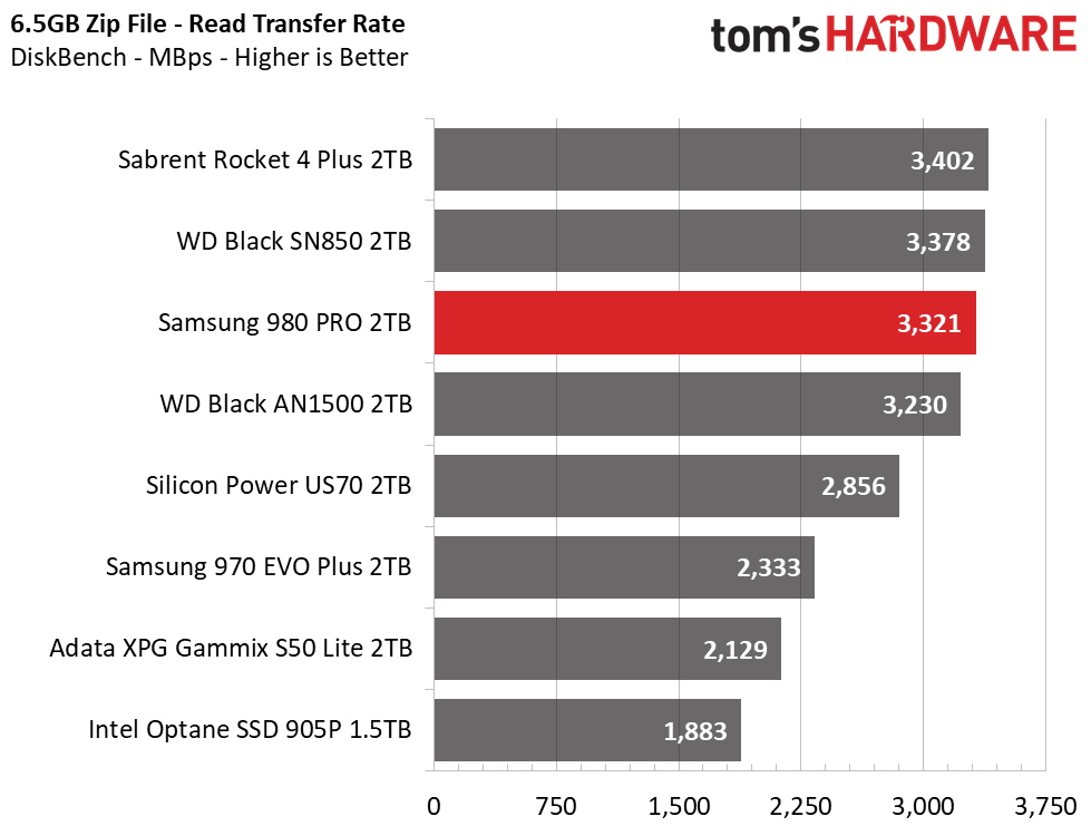 Samsung 980 Pro 2TB