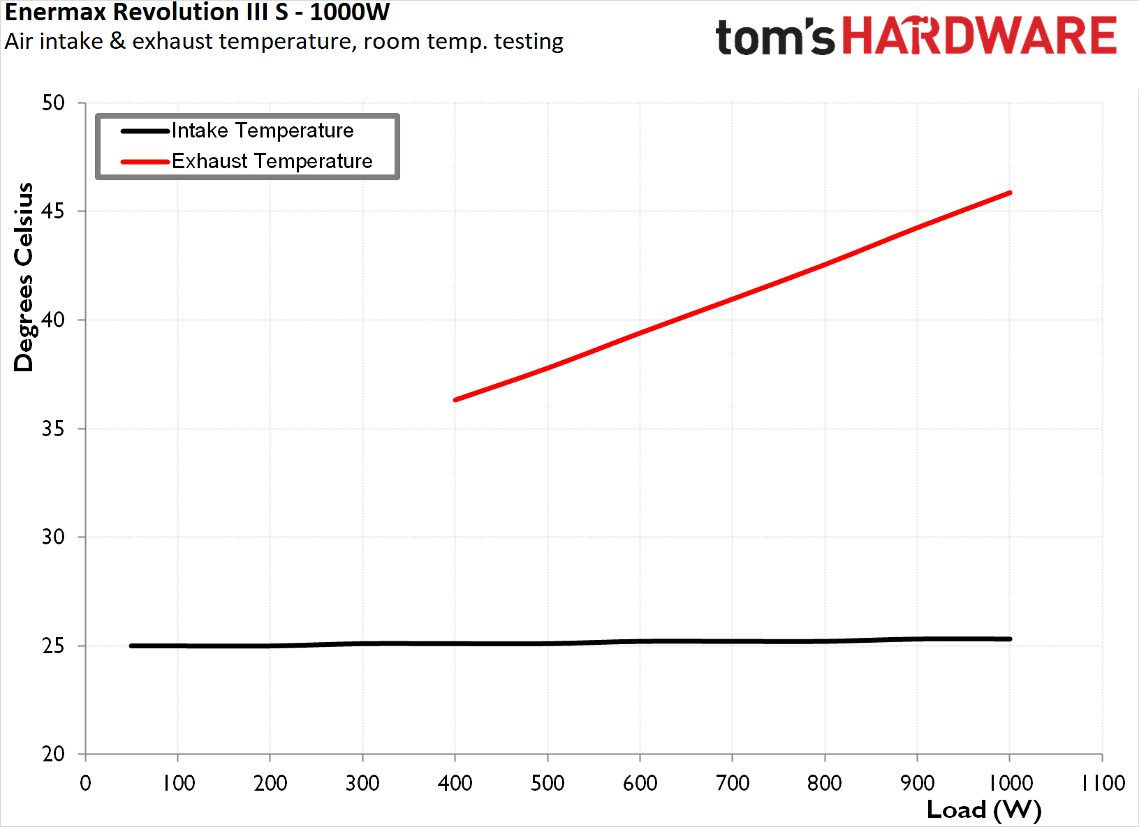 Enermax Revolution III S 1000W