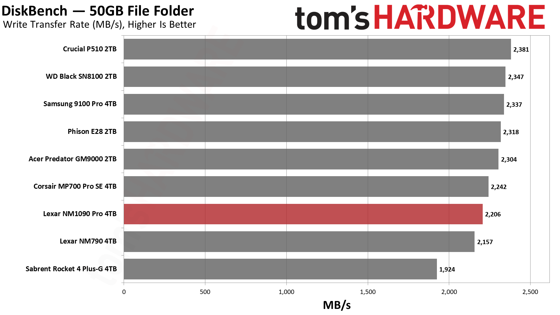 Lexar NM1090 Pro 4TB SSD