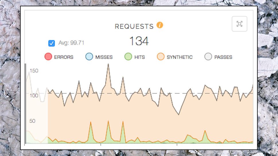 Fastly review TechRadar