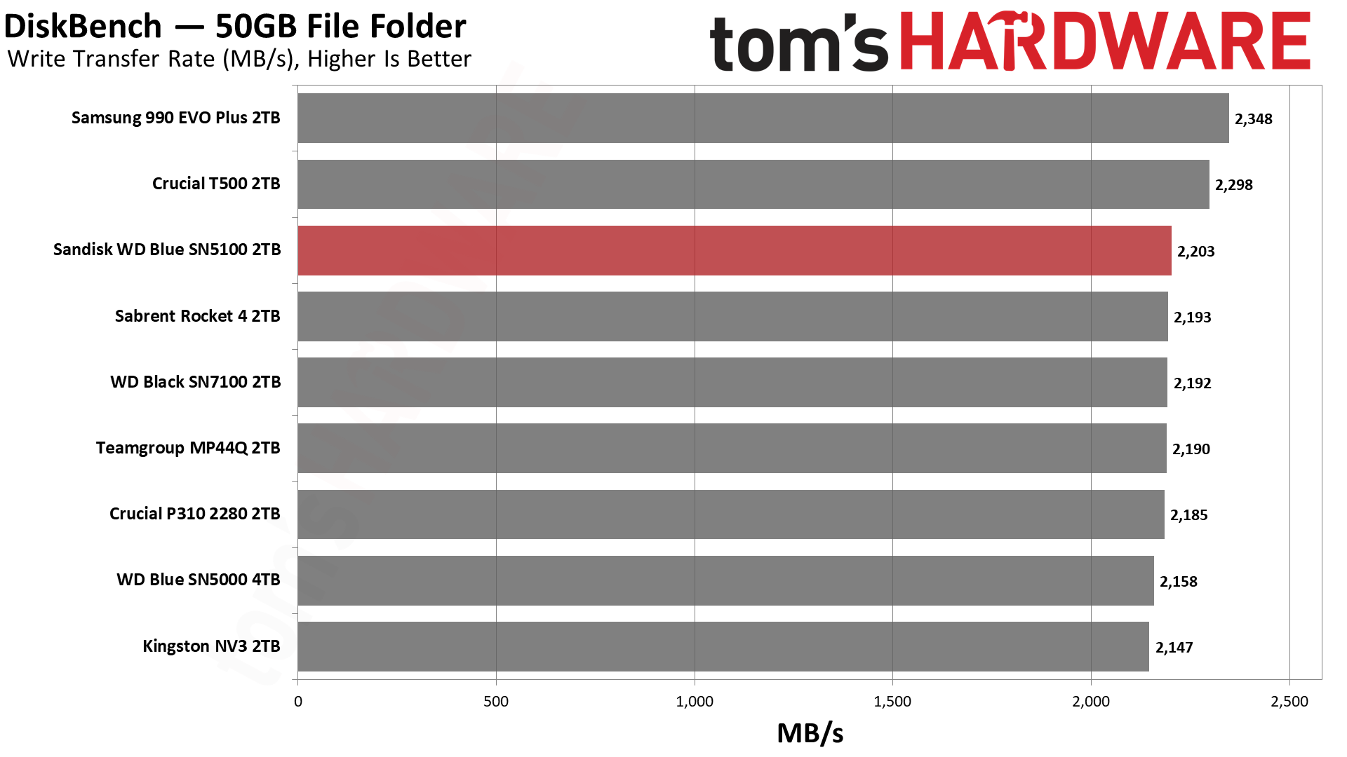 Sandisk WD Blue SN5100 2TB SSD