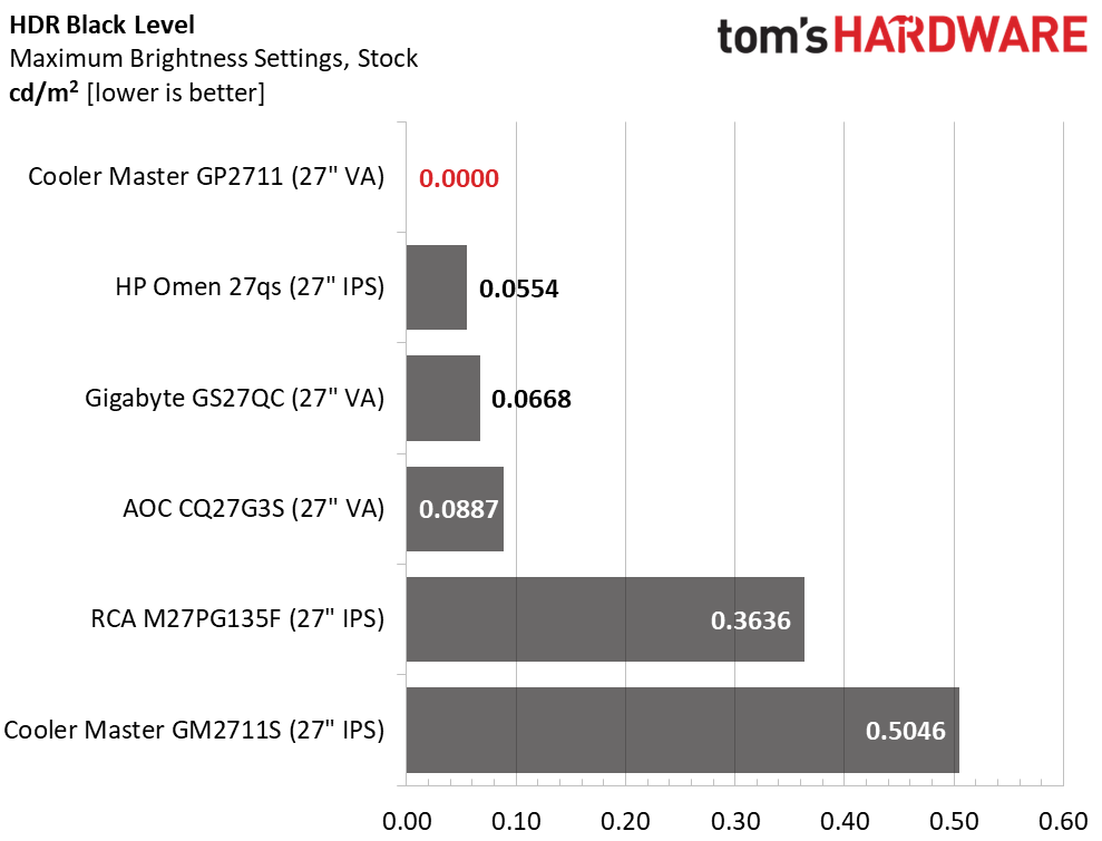 Cooler Master Tempest GP2711