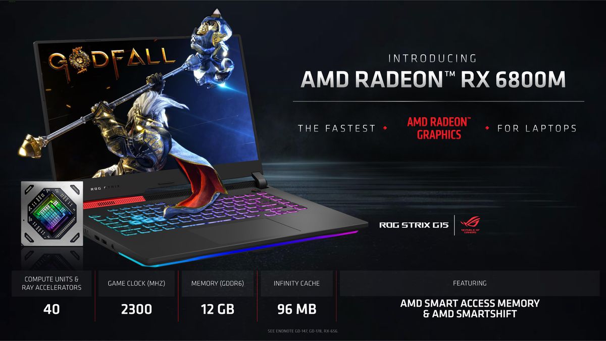 Radeon RX 6000M