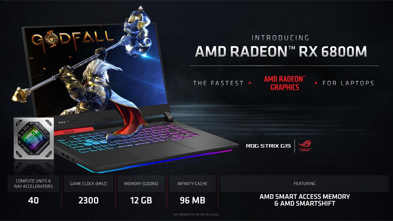Radeon RX 6000M