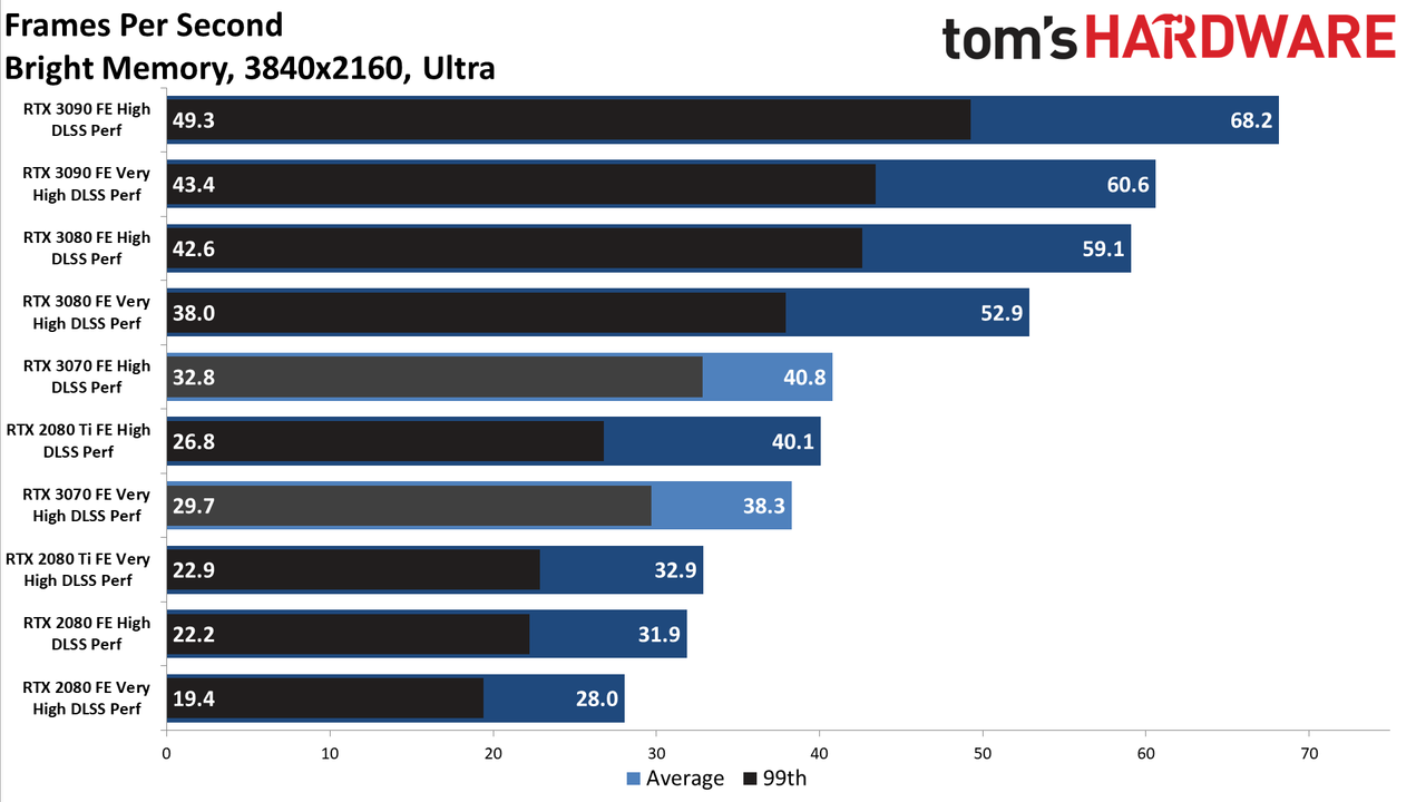 Nvidia GeForce RTX 3070 FE