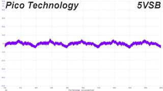 Cooler Master V750 Gold V2
