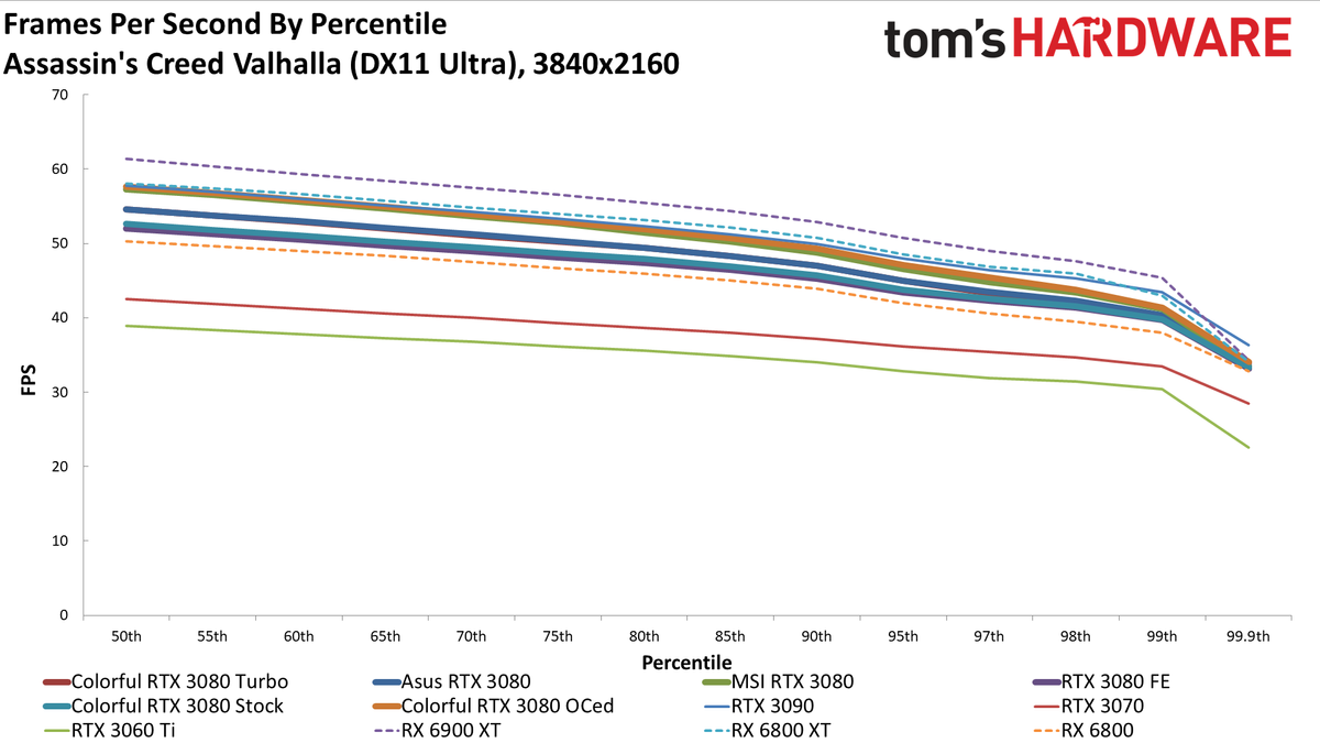 Colorful iGame RTX 3080 Vulkan