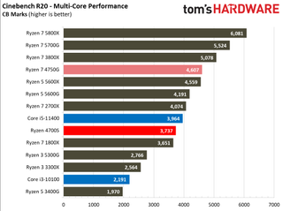 AMD Ryzen 4700S Desktop Kit