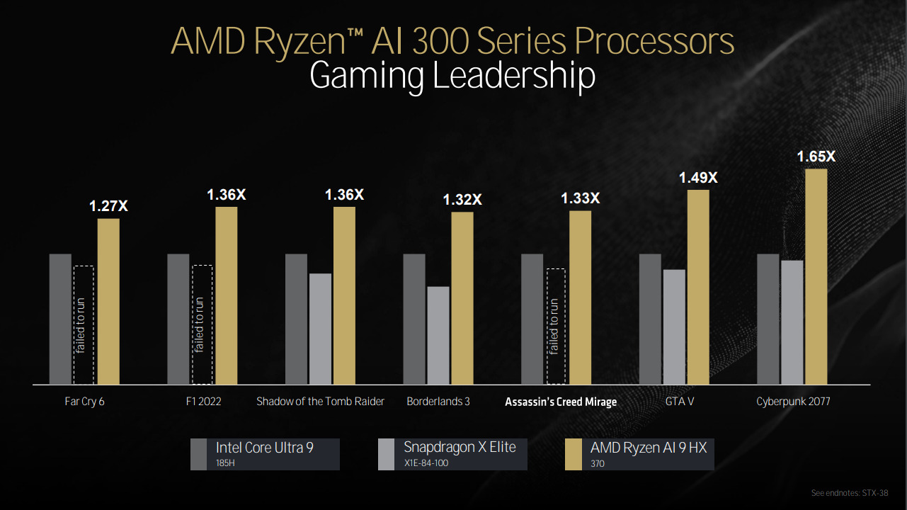 AMD Strix Point gaming performance