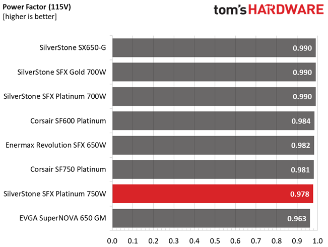 SilverStone SX750