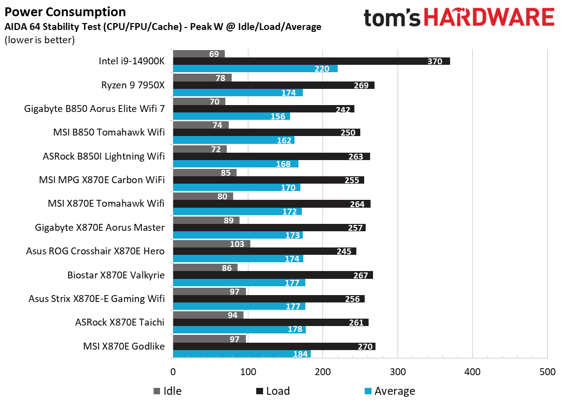 MSI MAG X870E Tomahawk Wifi