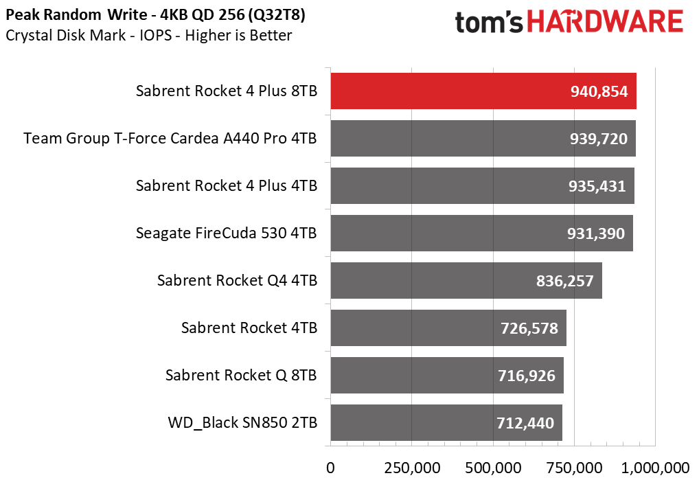 Sabrent Rocket 4 Plus 8TB SSD