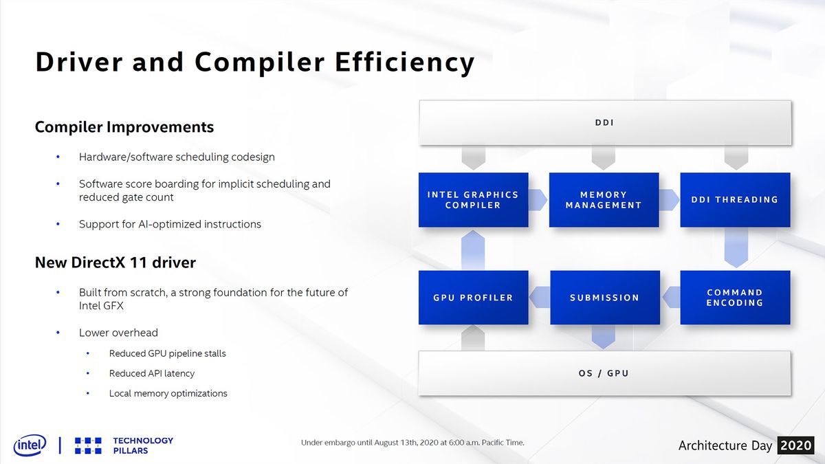 Intel Architecture