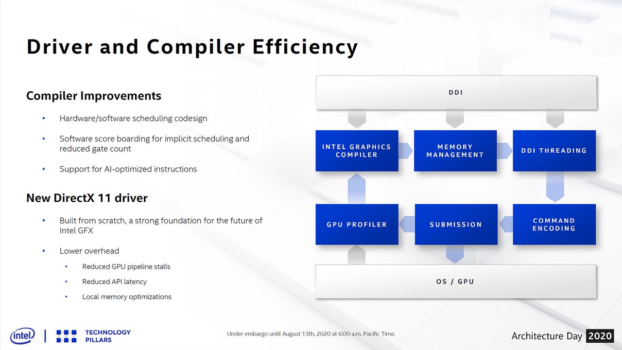 Intel Architecture