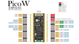 The Banana Pi PicoW