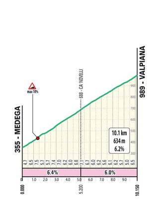 Route for the 2024 Il Lombardia