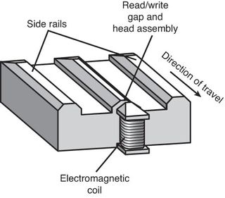 The underside of a typical head mini slider.