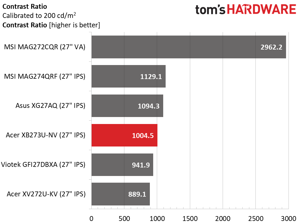 Acer Predator XB273U