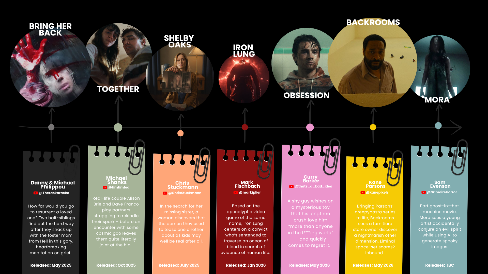 YouTubers in horror graphic