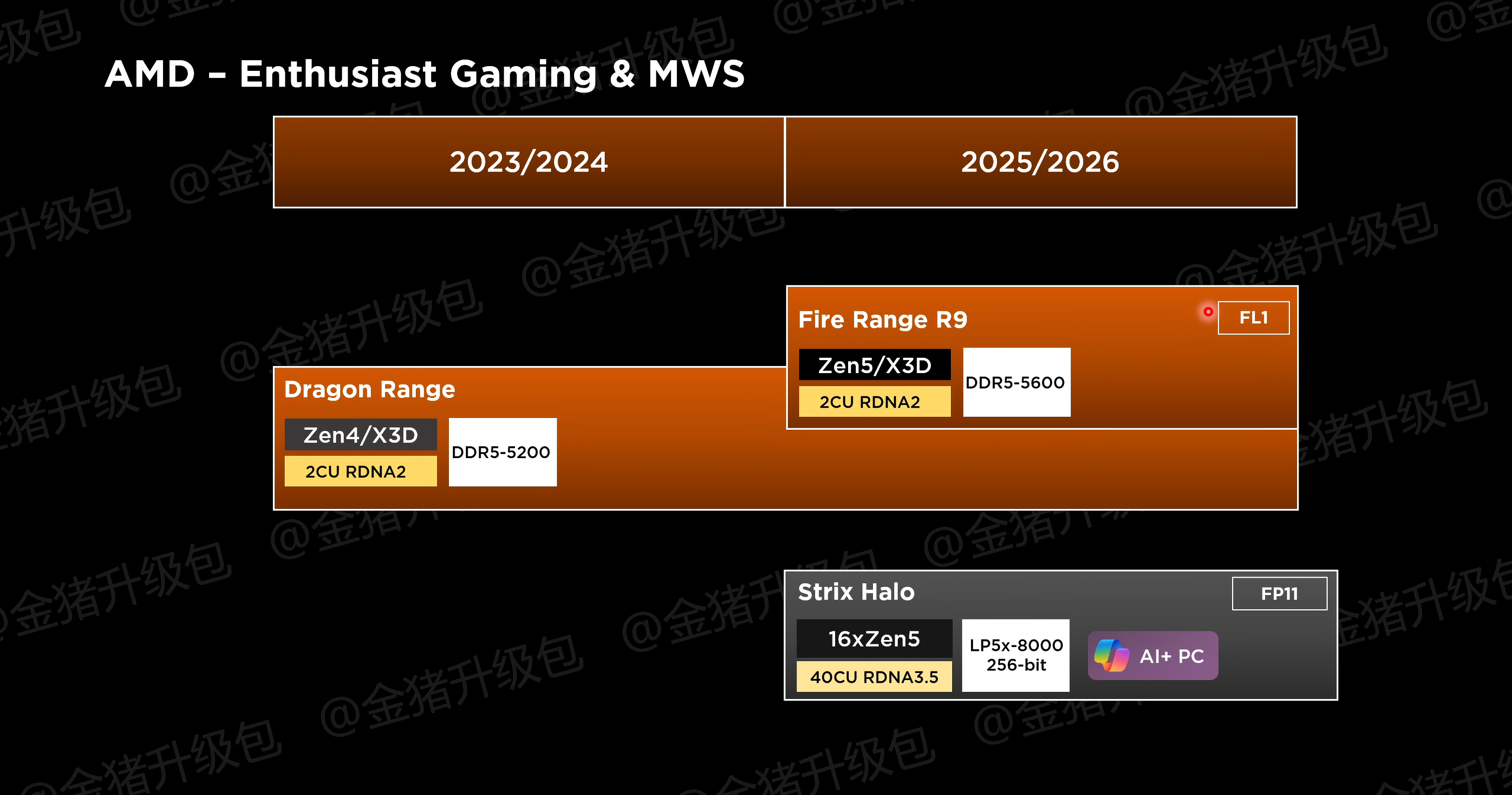 AMD Enthusiast Grade Mobile CPUs