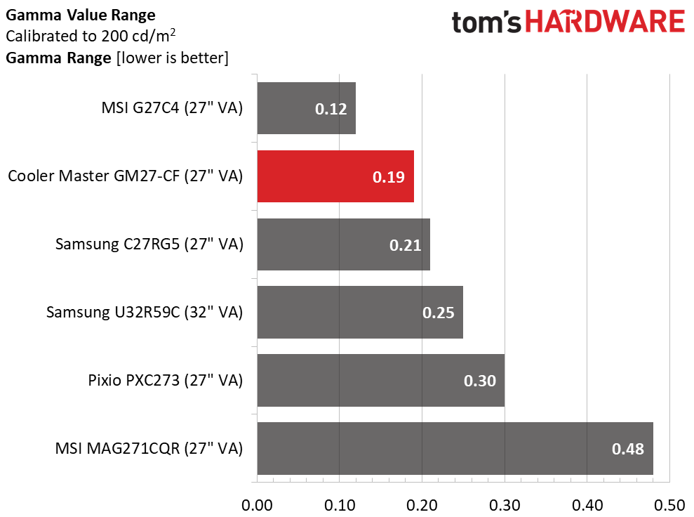 Cooler Master GM27-CF