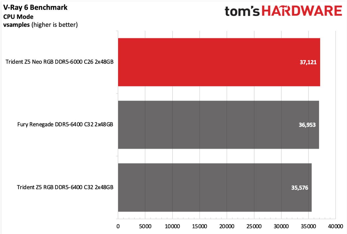 DDR5 Review