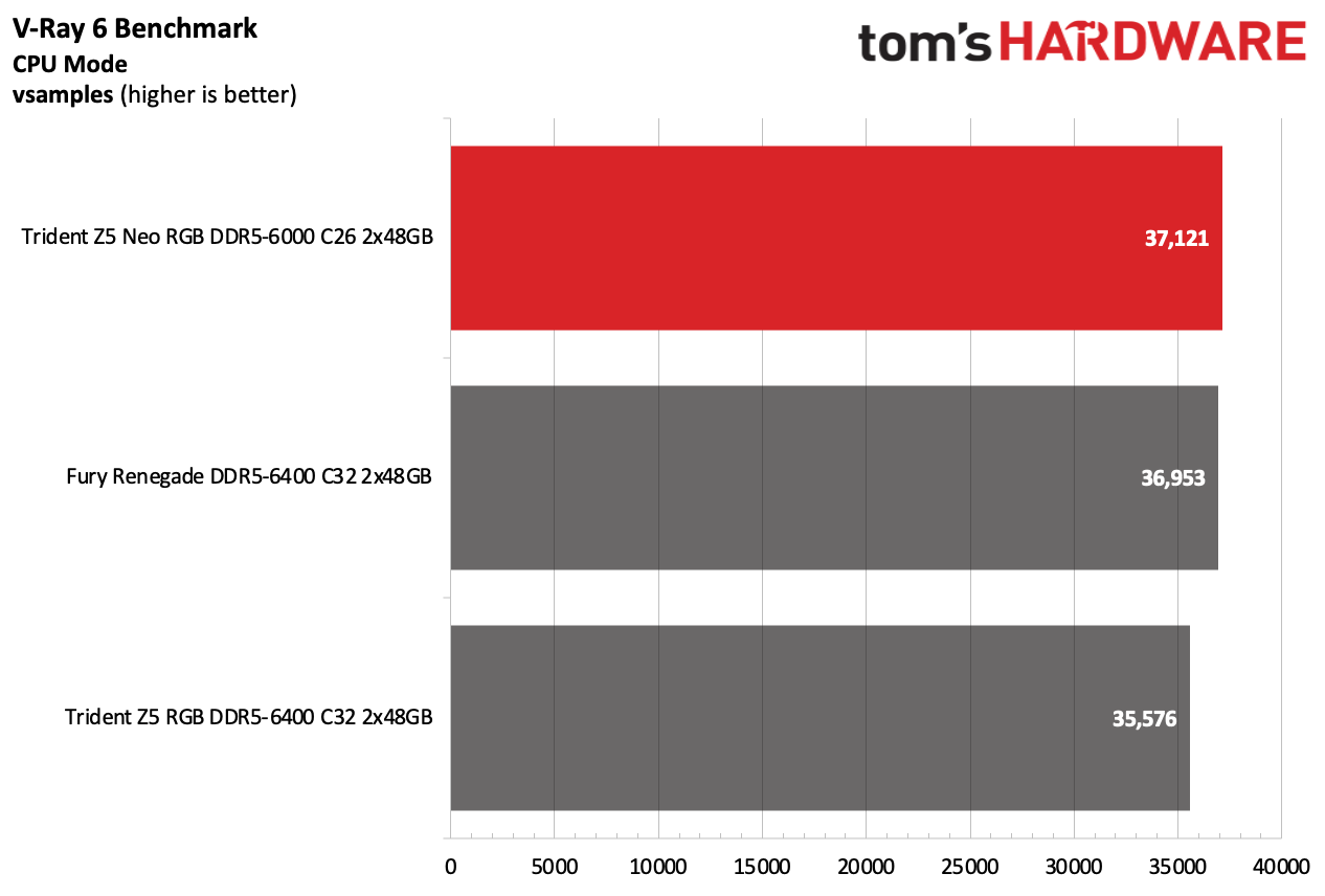 DDR5 Review