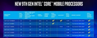 intel-9th-gen-mobile-cpus