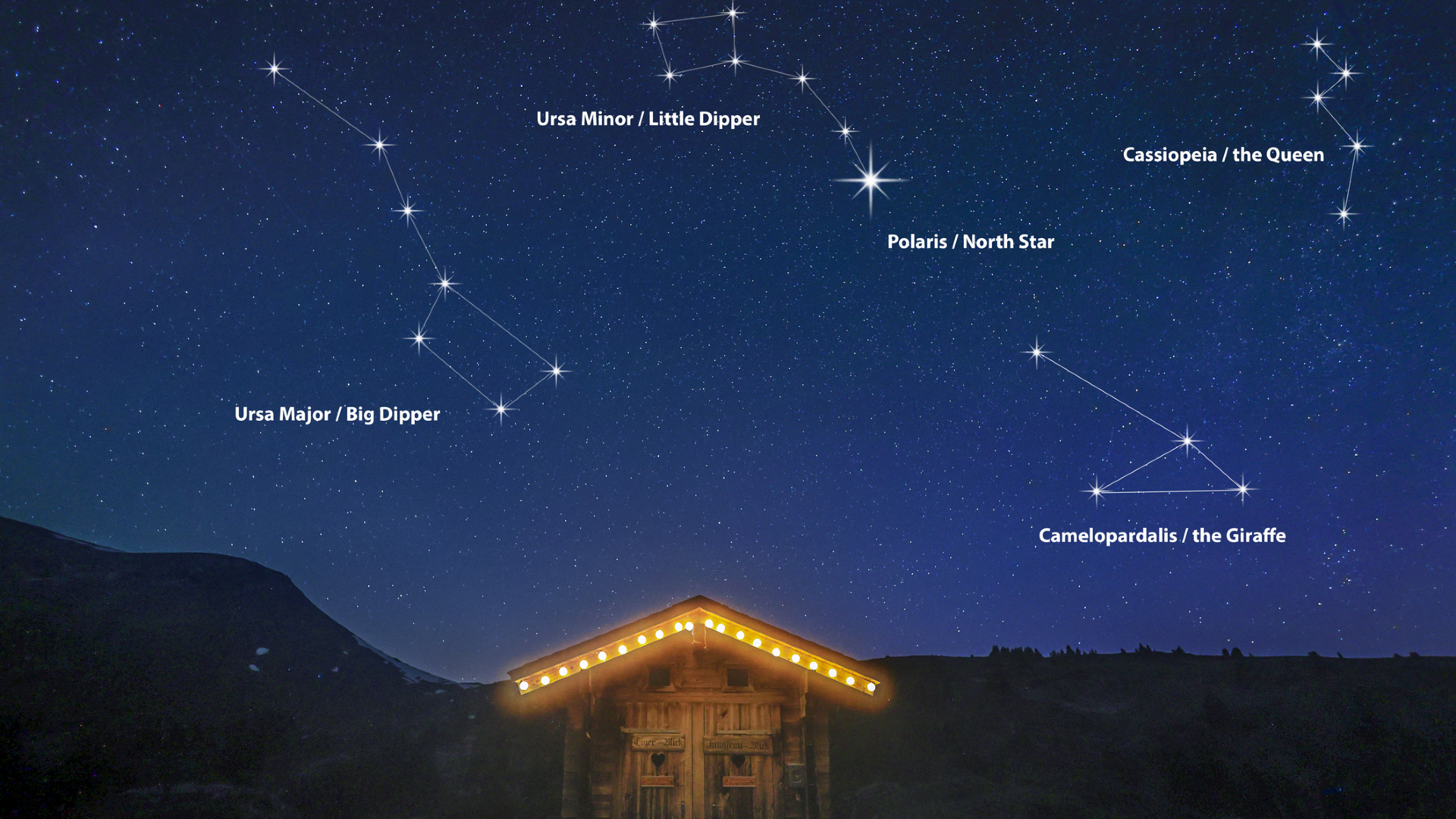 A map of constellations Ursa Major and Ursa Minor along with overs in a dark blue night sky over a small shed with Christmas lights on its roof.