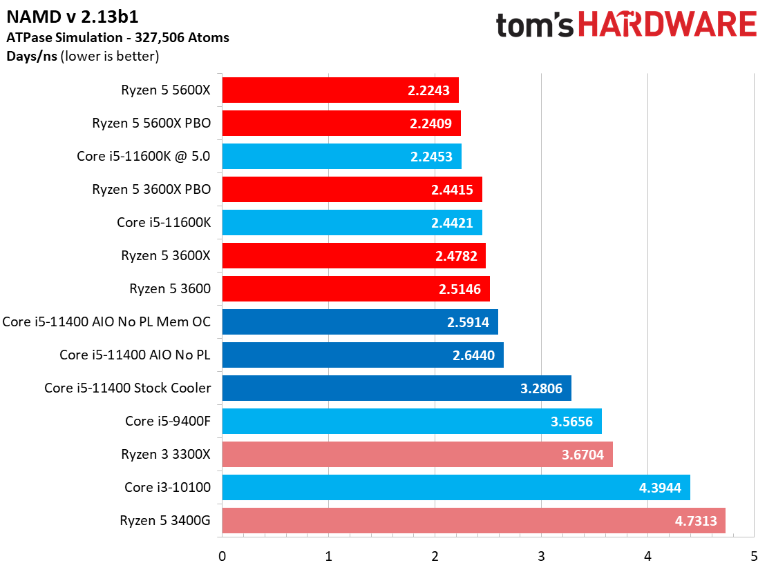 Core i5-11400