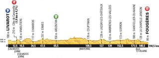 2015 Tour de France stage 7 profile