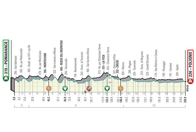 Stage 3 of the 2019 Tirreno-Adriatico